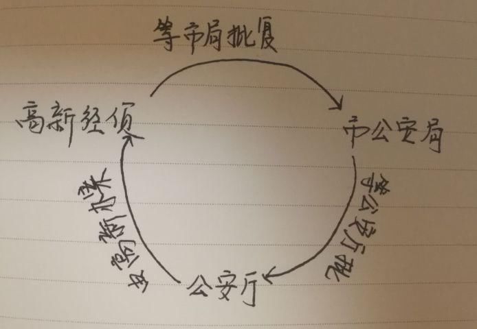 南宁一P2P平台突然失联,千人被割韭菜!报案近