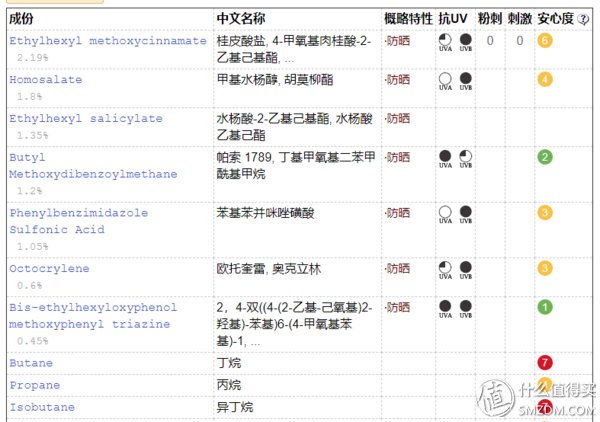 平价防晒霜测评 | 香蕉涂防晒霜的后果,瞬间惊呆了!