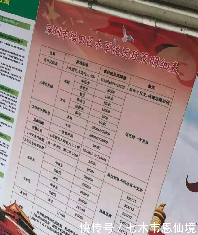 大学生当兵2年给多少钱