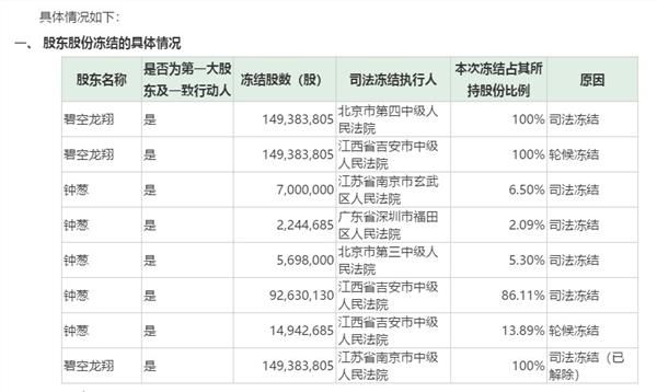 平仓太可怕!大股东1元卖掉9亿股份,只为借钱渡