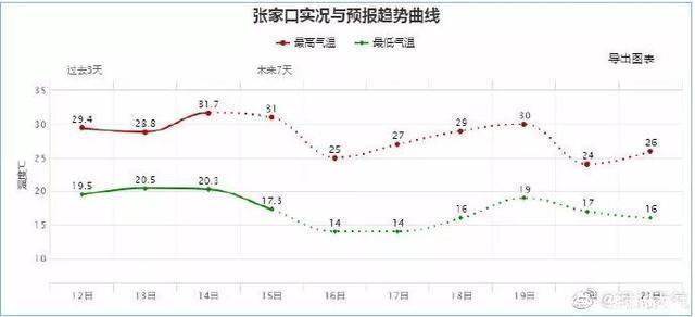 中到大雨→暴雨！大范围降雨马上到！河北这些地将有雷暴大风或冰