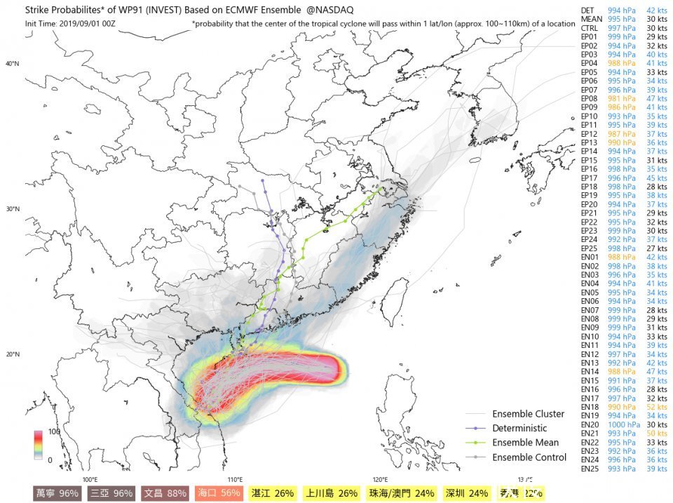  「南方」13号玲玲还在蓄力，14号台风剑鱼又要生成！南方面临双