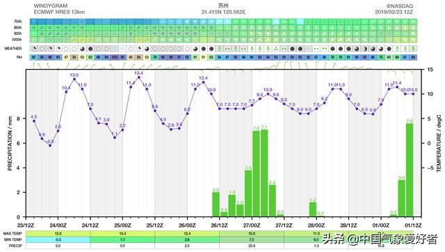 太阳继续流浪，南方人继续惆怅！南方阴雨马上回来晒衣服抓紧