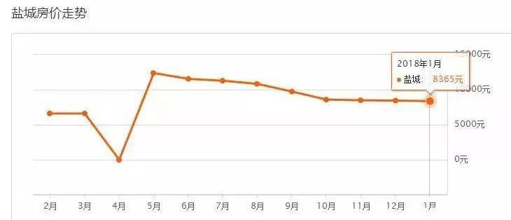 扬州gdp正式超越盐城_好消息 2017年扬州GDP历史性超越盐城(3)