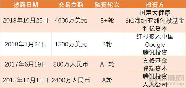 爱因斯坦医学院:2020年MIT十大突破性技术中的医疗科技进展