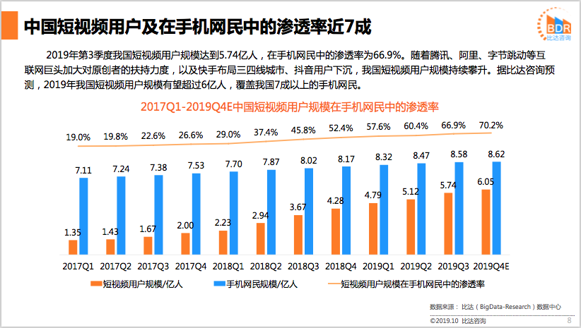 『视频』快抖双雄争霸春节,短视频进入第一个“S型曲线”