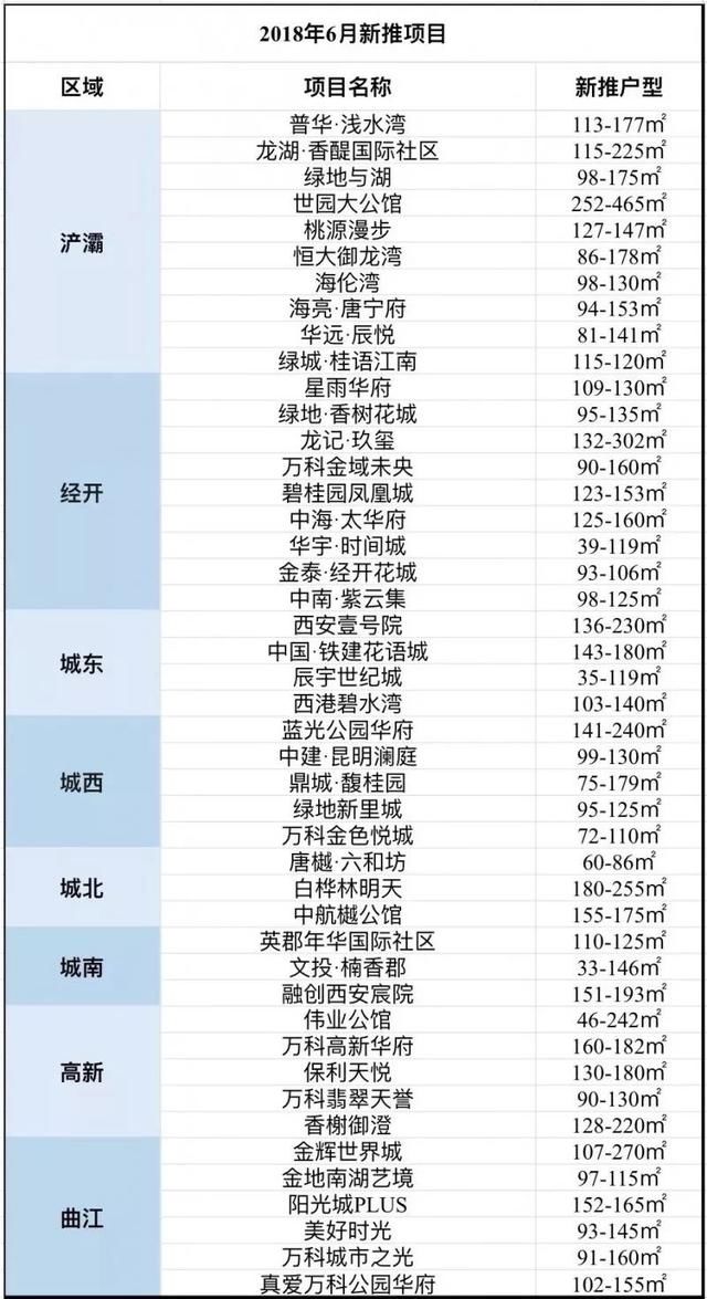 6月西安楼市房价出炉!品牌房企扎堆入市或迎