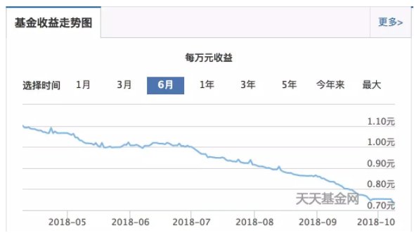 银行理财大反攻，活期就比余额宝高50%!