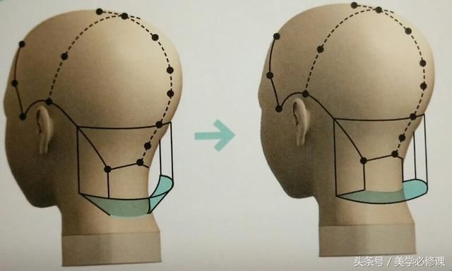 剪发必修课:时尚短发“前长后短”波波头,详细裁剪步骤,速收藏