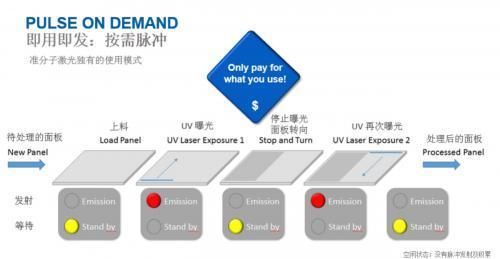  【装机量】高世代LTPS突破在即，Micro-LED装机量产