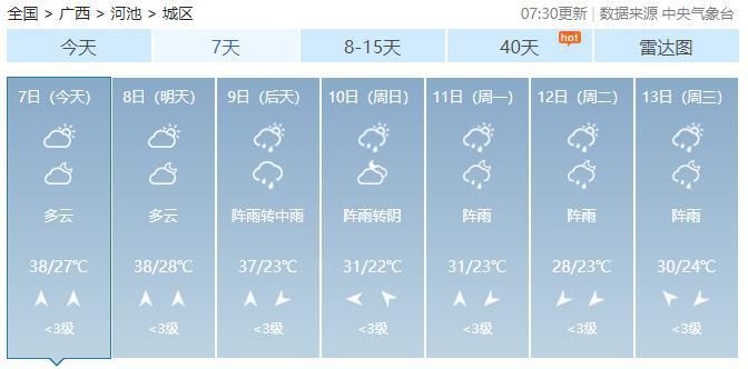  「空调」未来几天，广西依旧热热热，能开空调吗？专家这么说