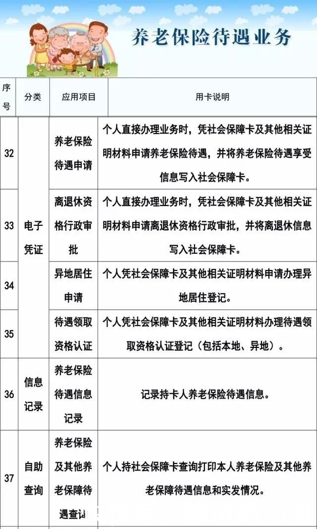  [医保]快收藏！社保卡的102项使用功能，不知道就亏大了！
