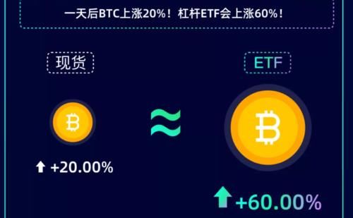  「代币充值」GJ将支持FTX杠杆代币，并对充值用户发放2万U奖励
