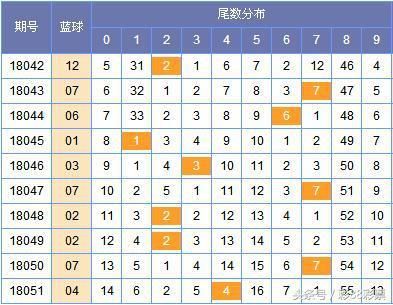 【头奖彩票网】18052期双色球号码预测