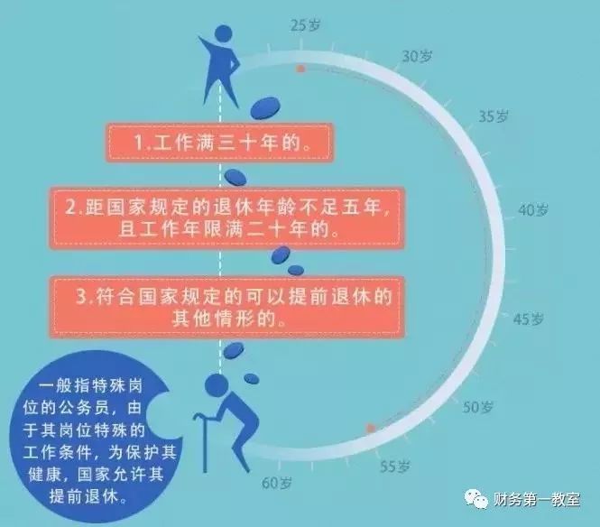 恭喜！提前退休来了，6月1日起正式实施！?