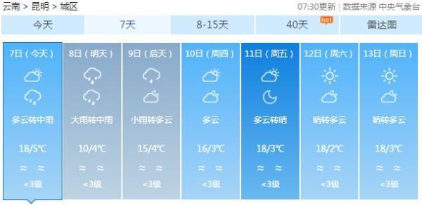中雨！大雨！大暴雨！2019年第一波冷空气杀到 昆明跌至4℃