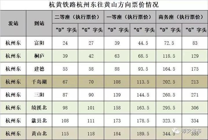 杭黄铁路正式售票了！杭州到千岛湖67元起