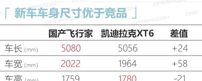  『进口』曝林肯国产飞行家谍照 搭进口3.0T发动机