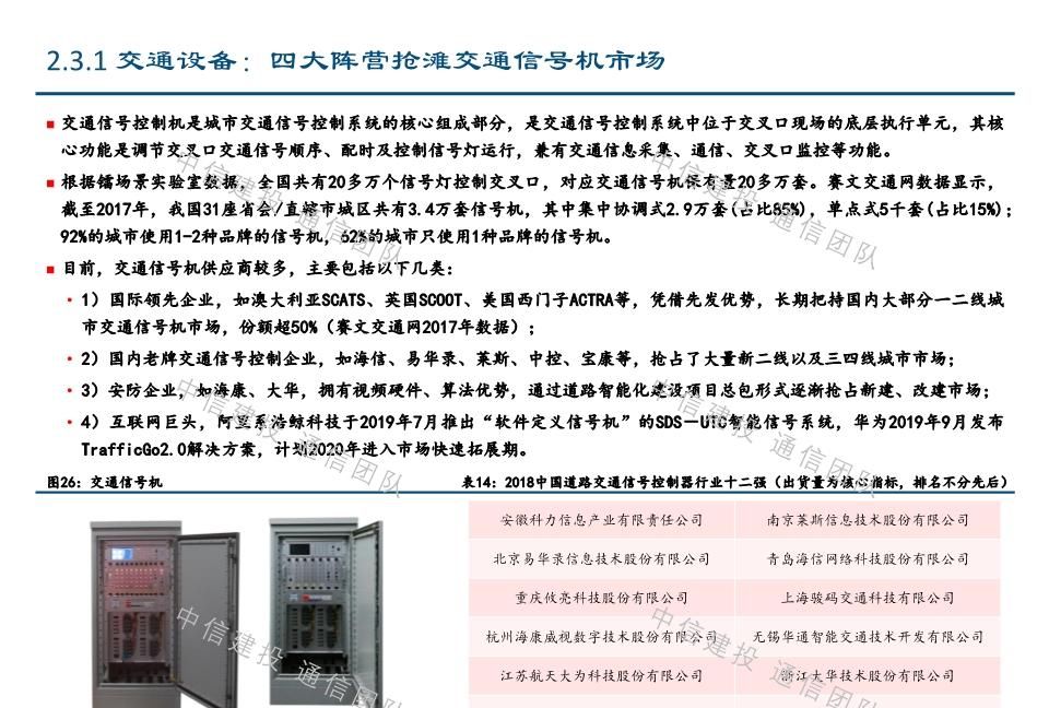  #报告#车联网深度报告：新基建重要方向，5G应用明珠