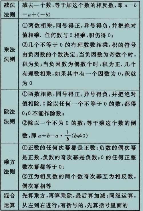 数学老师一针见血: 报什么补习班,吃透这27张