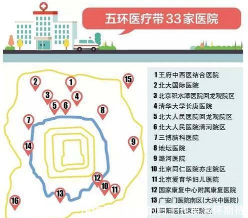 大局已定，北京要全面爆发了！全国都羡慕死北京！