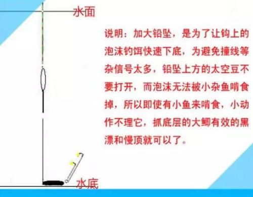  解决@小鱼闹窝和挂底怎么解决？只要用上它轻松应对