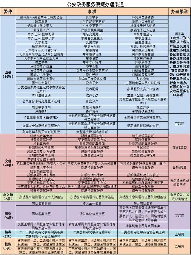  [时间]最新！东莞全市公安政务窗口延长服务时间