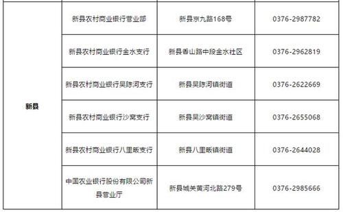  #河南社会保障卡#公告@所有人，关乎您就医费用报销问题