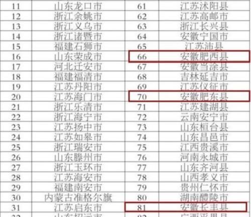  「百强」19年中国百强区县榜单，安徽3县4区位列其中，有你家乡