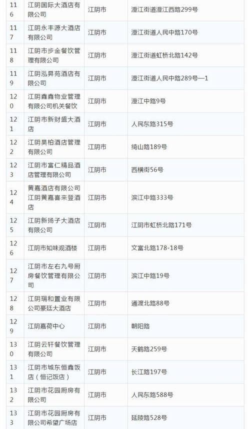  「恢复」公布！无锡首批恢复堂食餐饮单位名单 共317家！