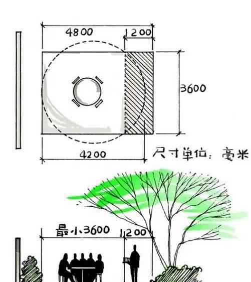 「值得一看」图解花园细部设计（值得一看）