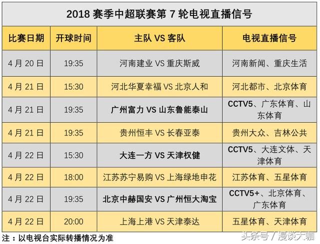中超第7轮:赛程安排及电视直播信号汇总!央视