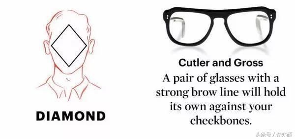 根据脸型挑镜框，戴眼镜也很帅