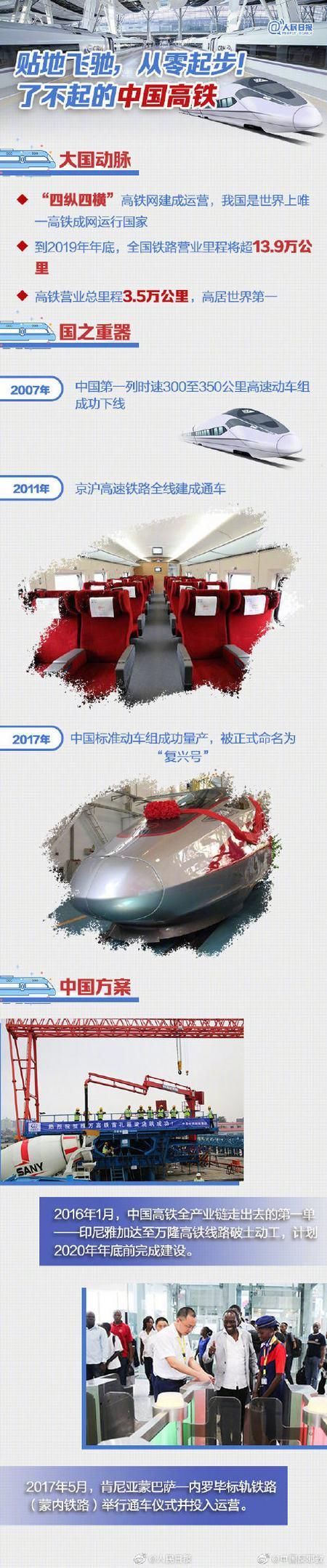  上市@中国高铁第一股挂牌上市，中国高铁第一股挂牌上市