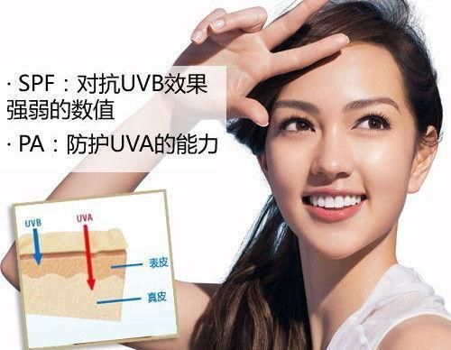  「化学防晒剂」防晒大作战，你准备好了吗？