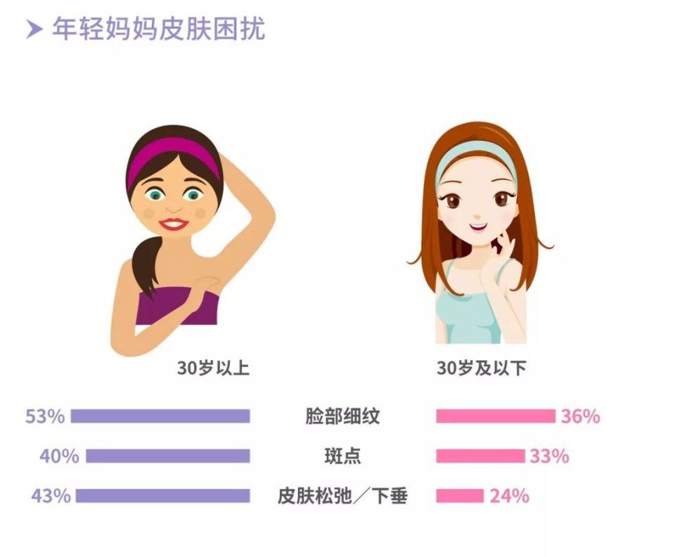 一孕丑三年?原来罪魁祸首居然是……