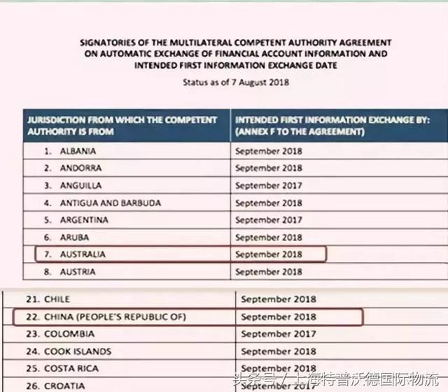 9月起，离岸账户无所遁形!大批账户被封，避税天堂沦陷!