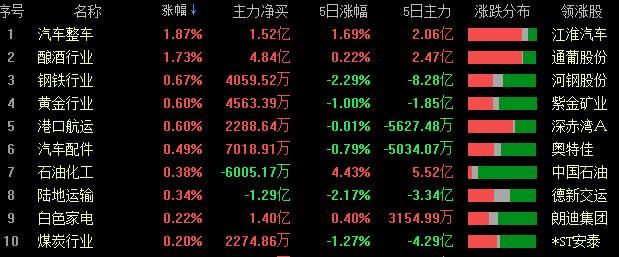 主力资金正在疯狂抢筹30只股票，下周有望成妖直接冲龙虎榜！