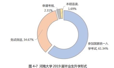  【业生平均薪】河南大学2019届毕业生就业质量报告