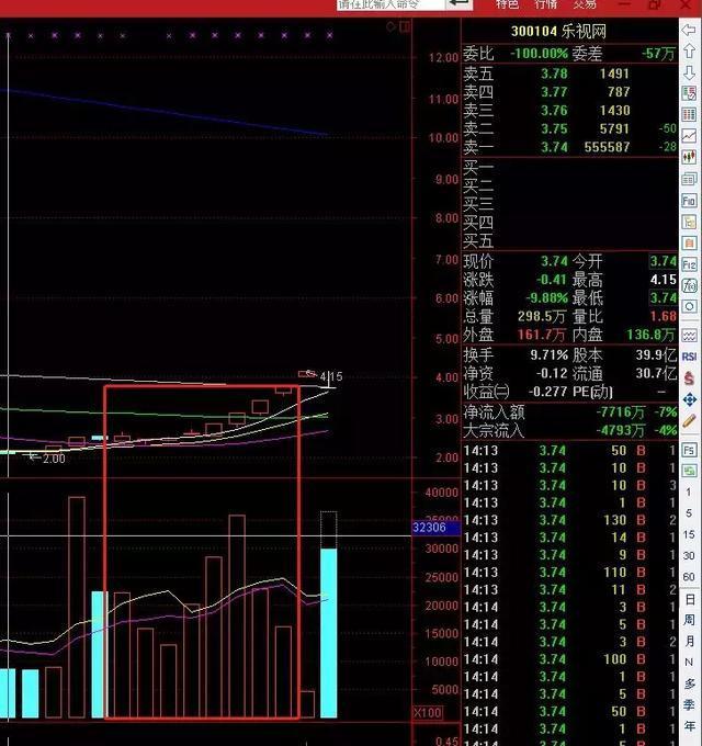 乐视网复牌跌停，谁主导了此前的暴涨？