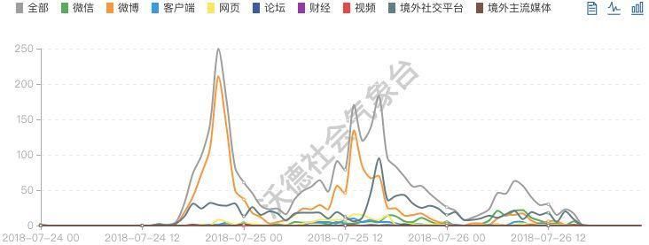 必读||疫苗事件的三大谣言，最后一个关乎我们每个人的健康!