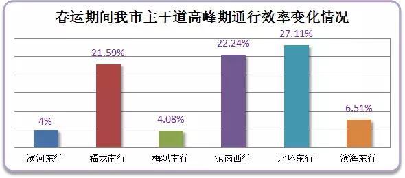 必看！今年春运车流高峰预计会在这里出现