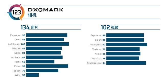 华为mate30pro5g版测评视频