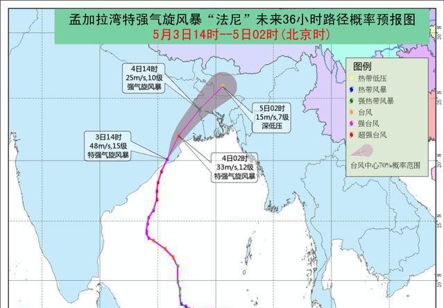 印度遭20年来最强的气旋风暴，80万人紧急撤离，一亿人受影响