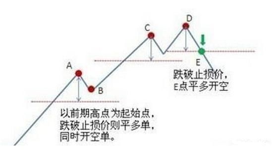 揭秘奇才苦研12年的“解套”技巧，助千万股民解套，受益终生!