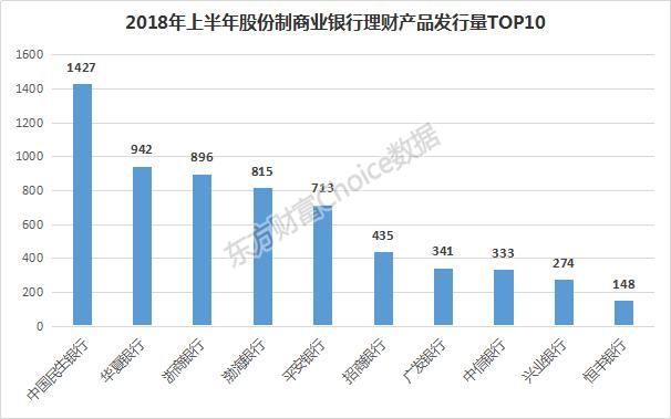 2018上半年全国商业银行理财综合实力大比拼，强者恒强！