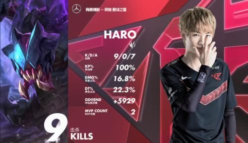  RW@英雄联盟：Haro绝命惩戒拿到水龙魂，RW两局拿下BLG