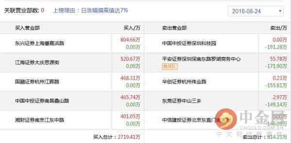 中金网0824龙虎榜点评:湖滨南路追高攀钢钒钛被套