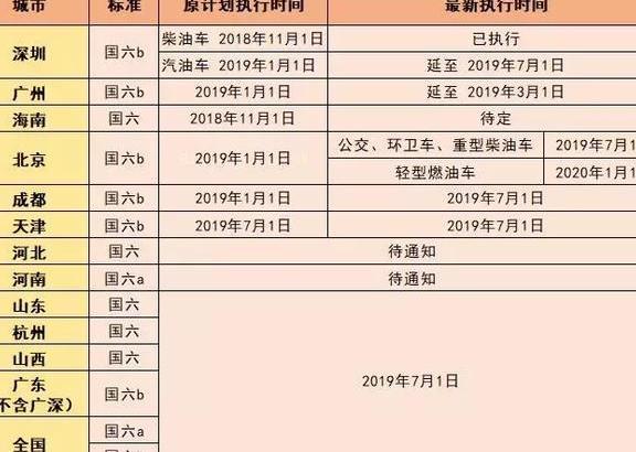 注意了：2019年5大汽车新政，货车两证取消，公路收费取消