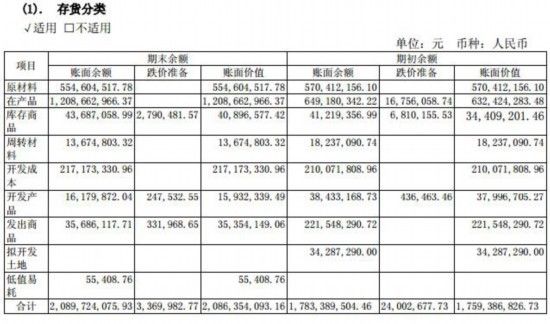 鹏起科技高增长 缺钙 20亿存货23亿商誉现金流
